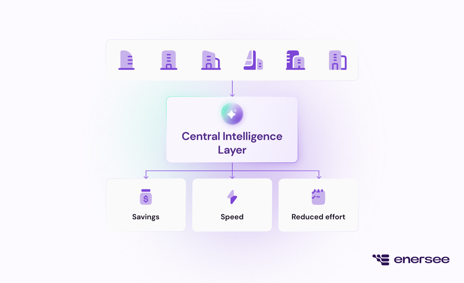 virtual energy manager roi