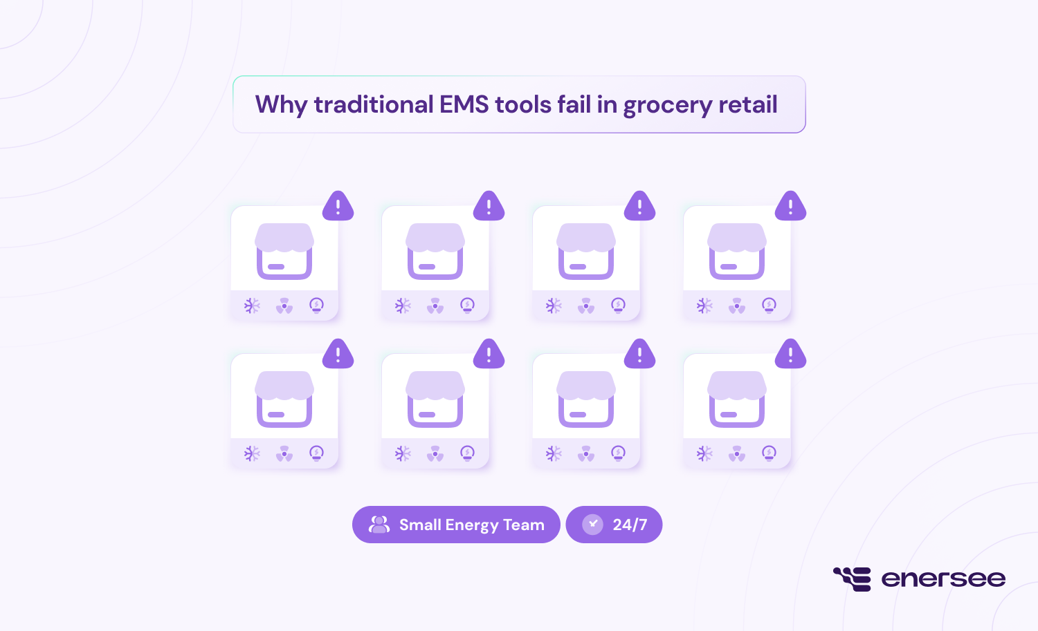 EMS failures in grocery retail