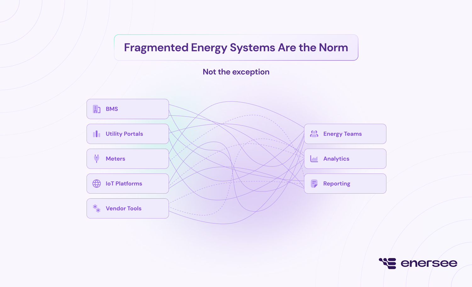 fragmented energy systems