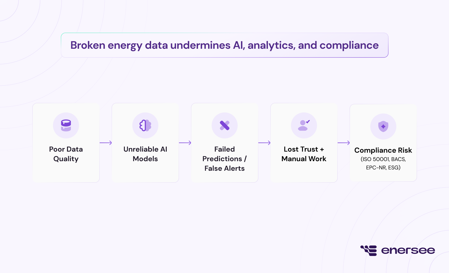 broken energy data effects