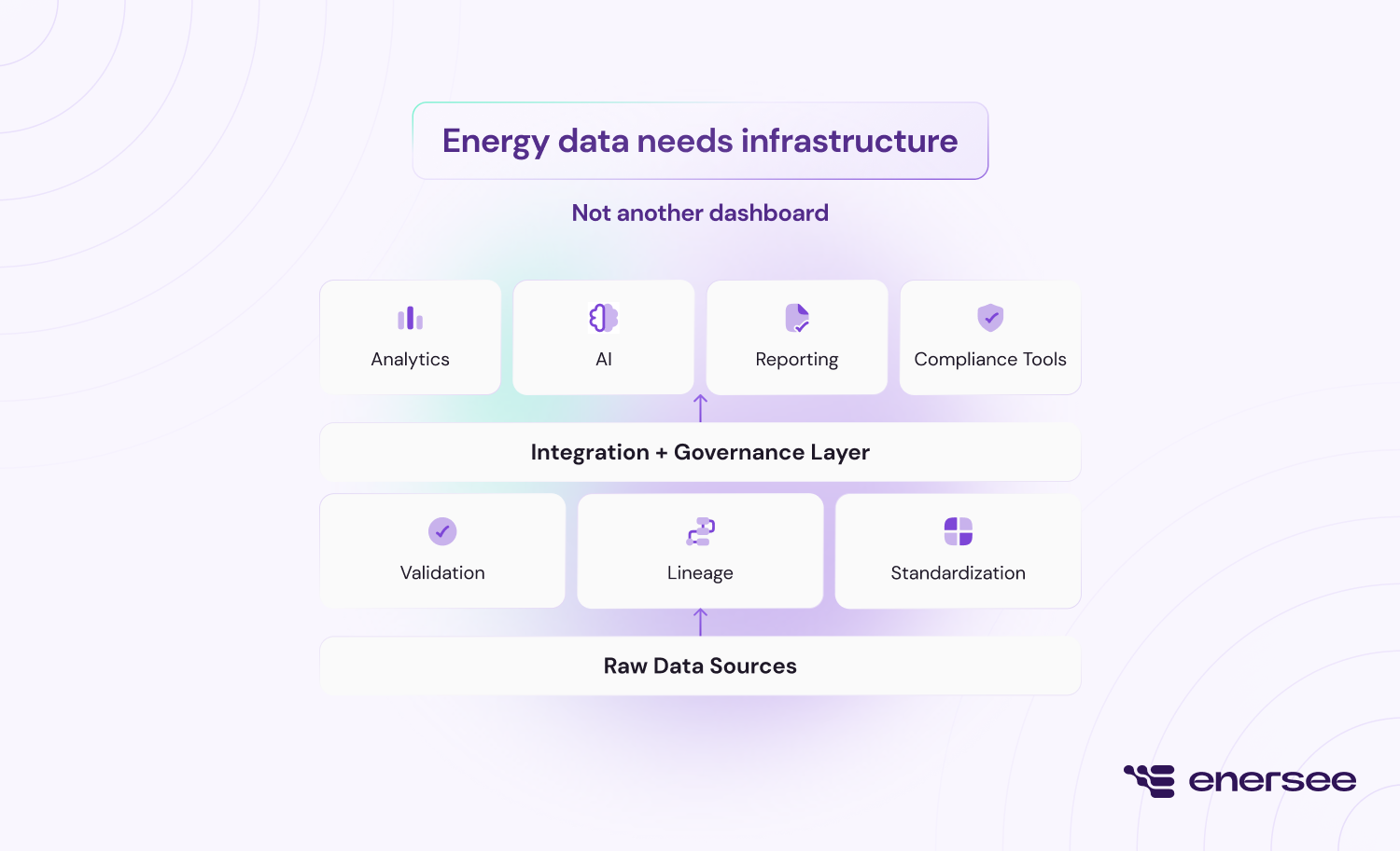energy data infrastructure