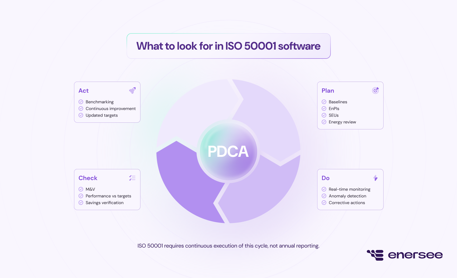 iso software criteria