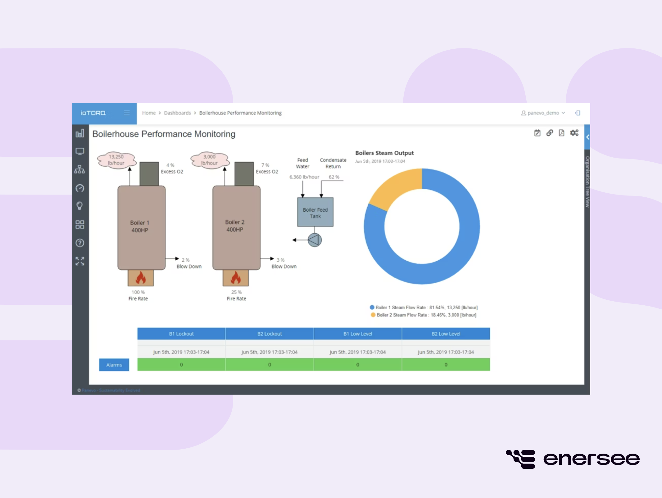 EMIS tool for ISO 50001 compliance