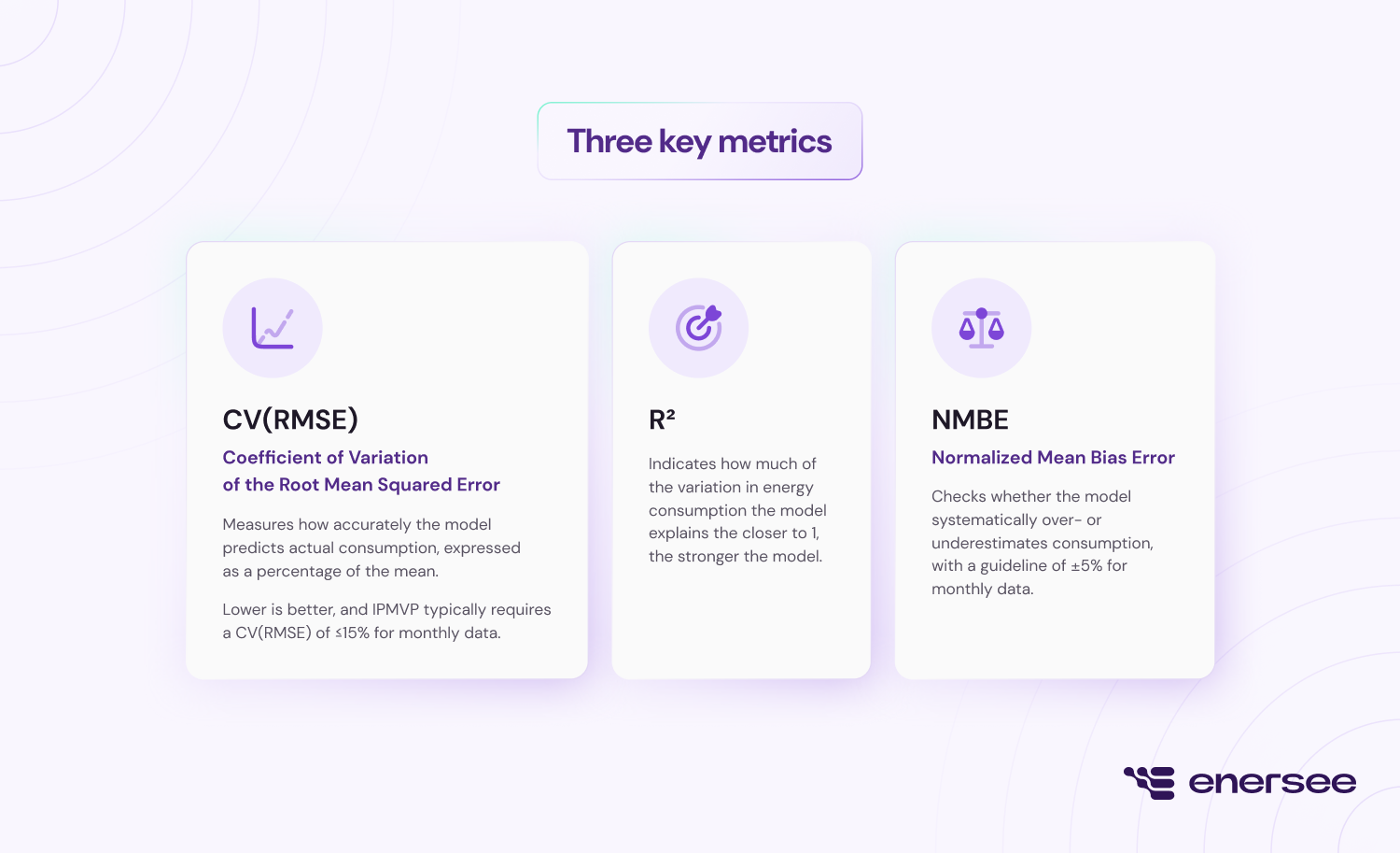 The three key metrics to evaluate model quality