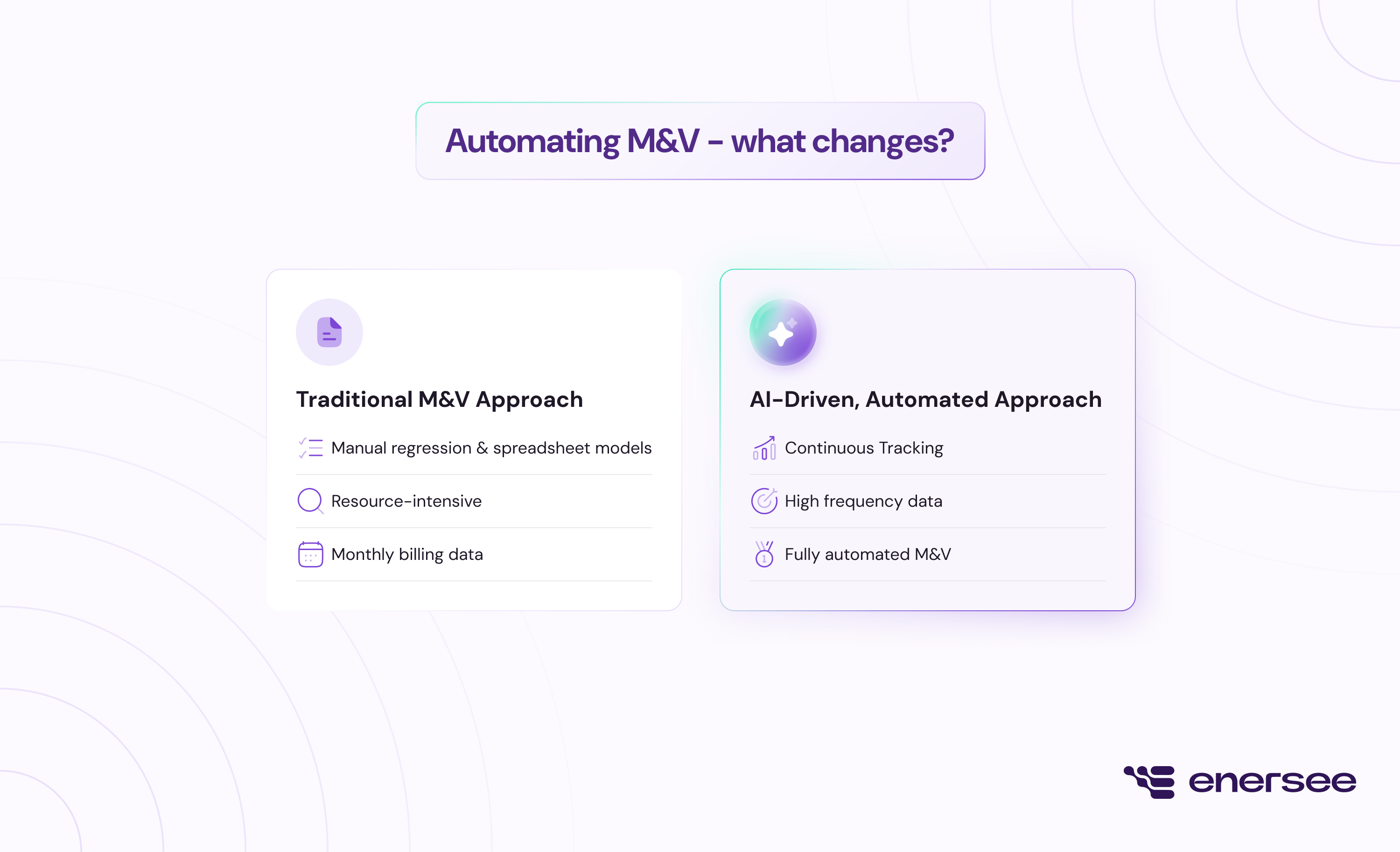 Automating M&V with the help of AI
