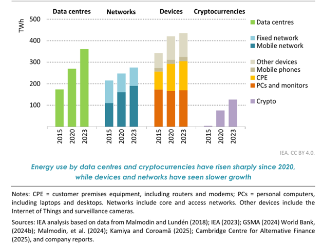 Construire une Intelligence Artificielle frugale : une trajectoire stratégique