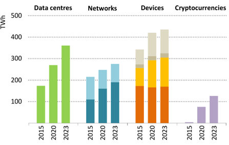 Construire une Intelligence Artificielle frugale : une trajectoire stratégique