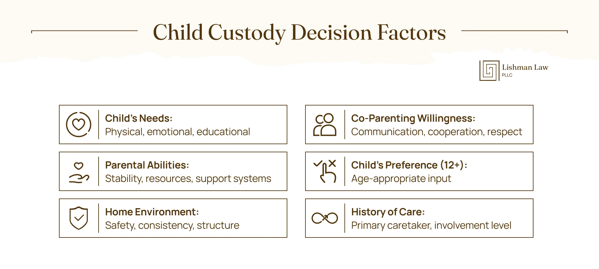Texas Child Custody Decision Factors
