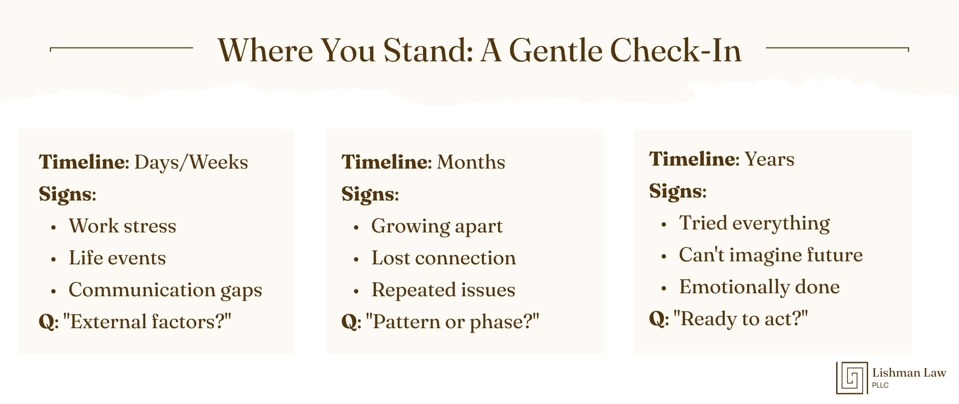 Are You Ready For A Divorce Proceeding? Gentle Check-In