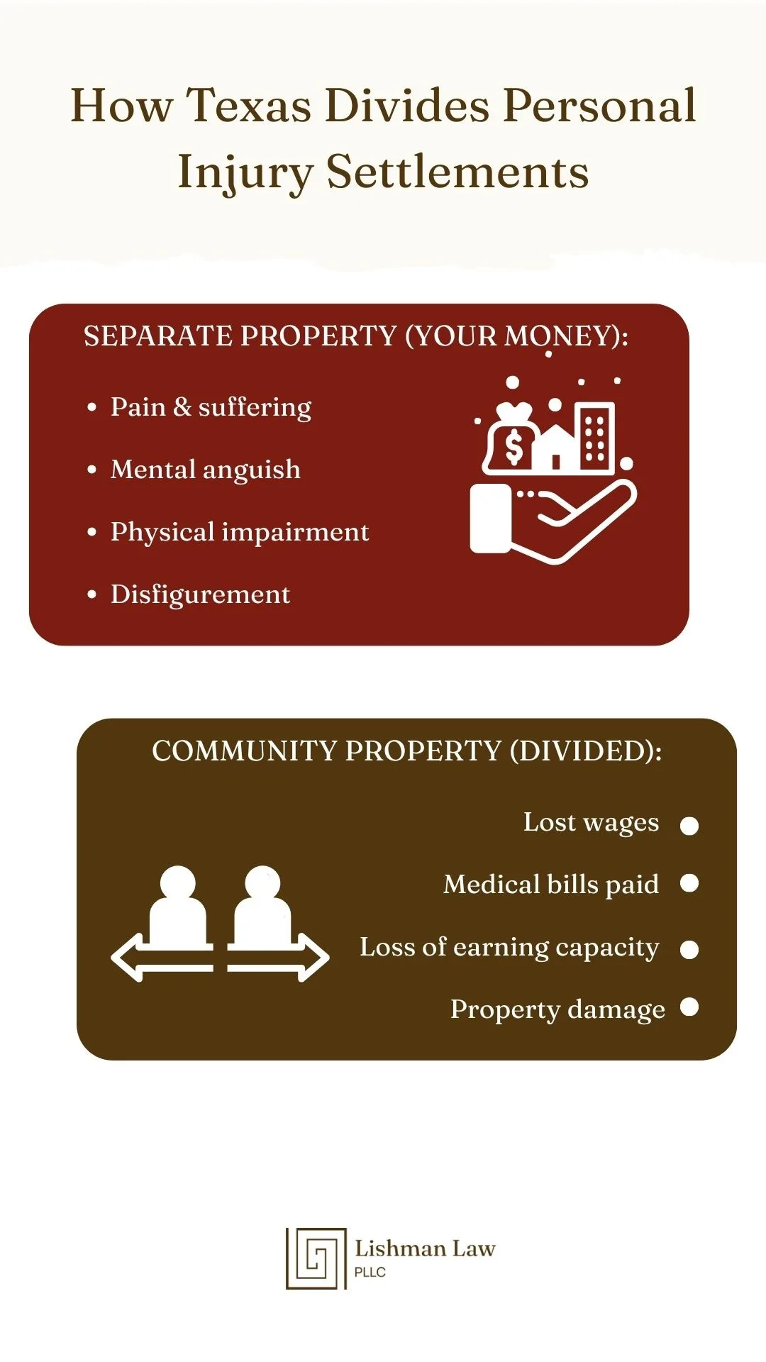 Community vs. Separate: Personal Injury Awards