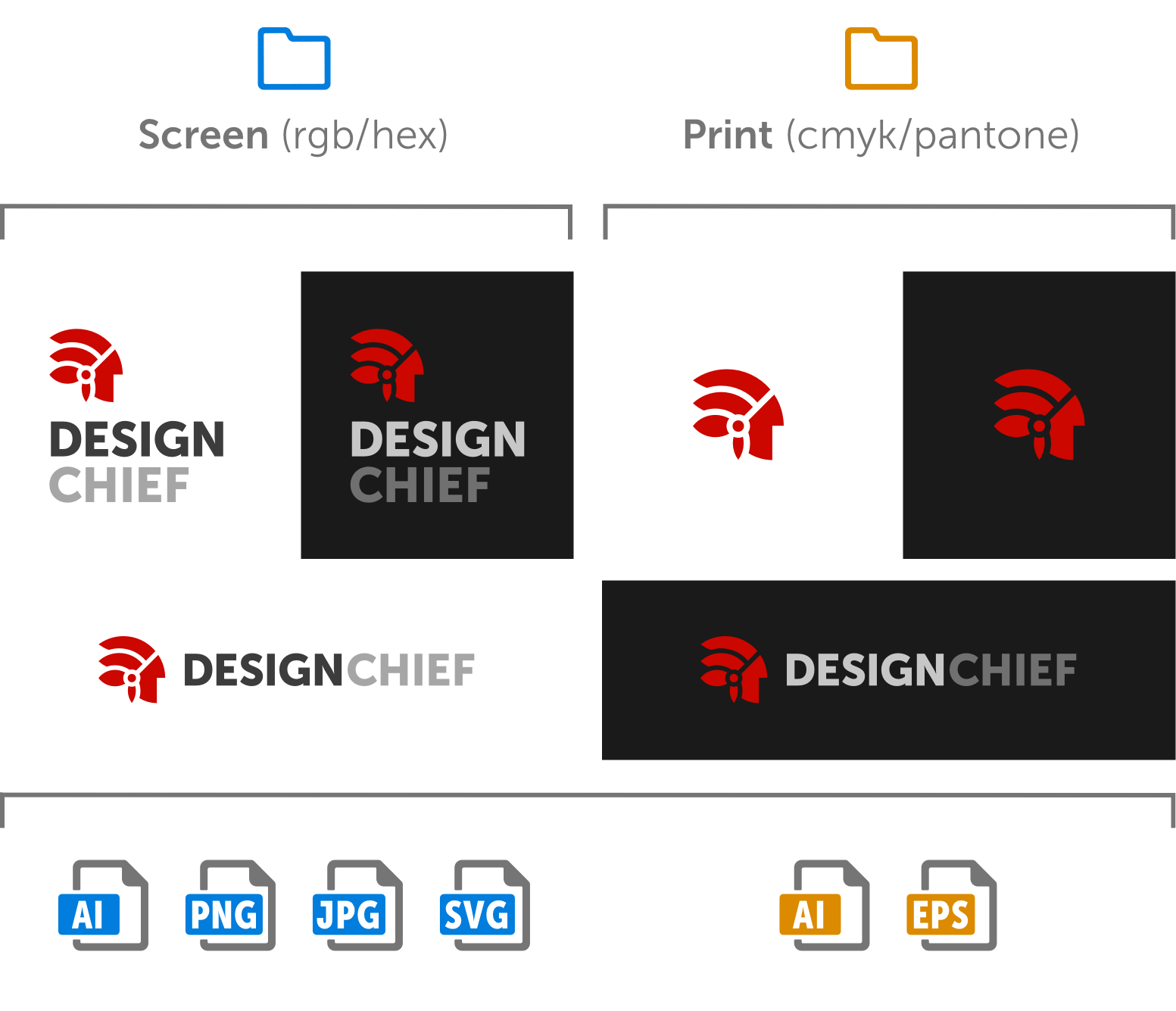 Your brand logo package should look something like this.