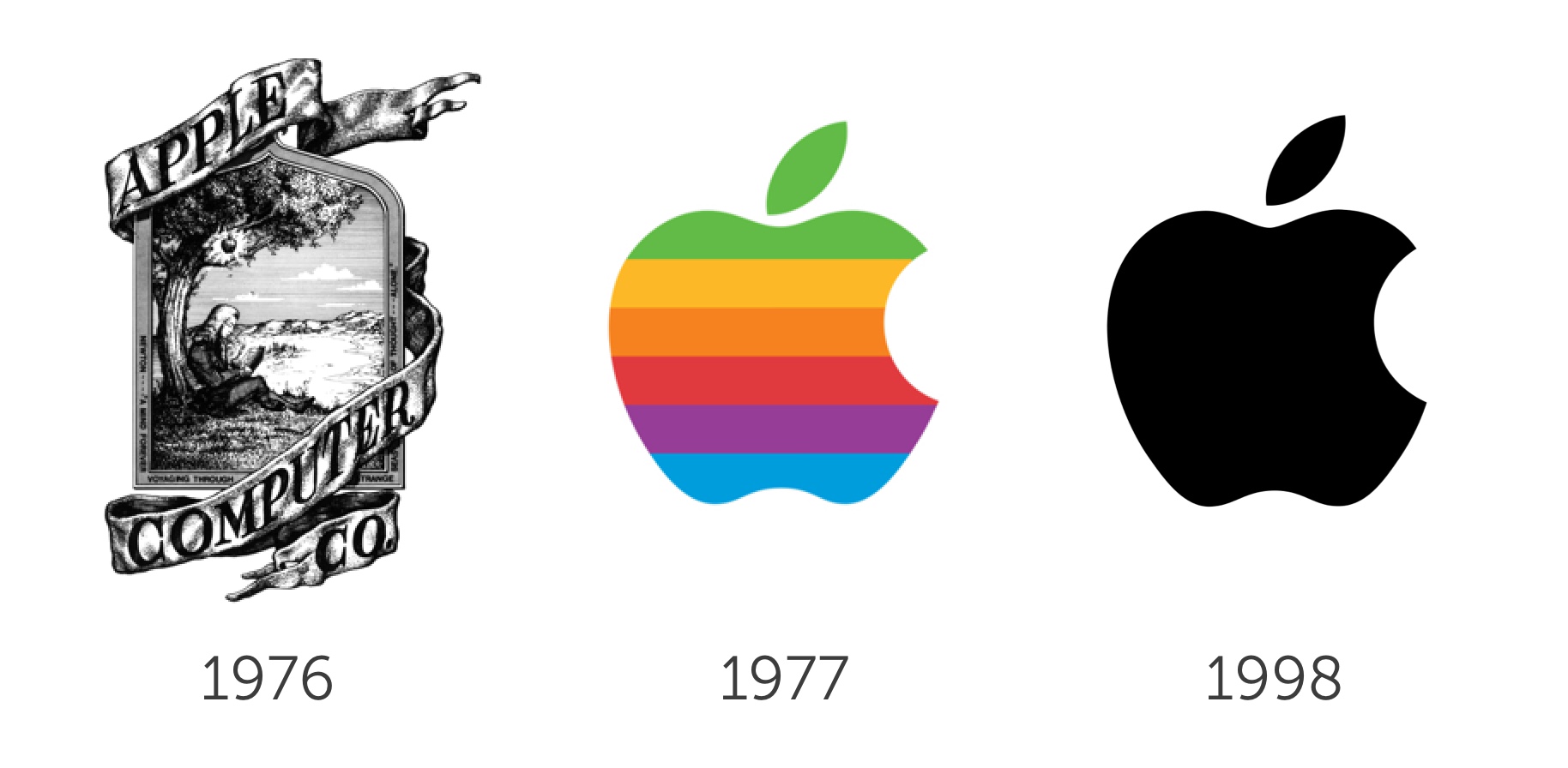 It really helps to get your logo right first time, but most logos are refreshed and updated over time, or even changed entirely. Look at this example from Apple.