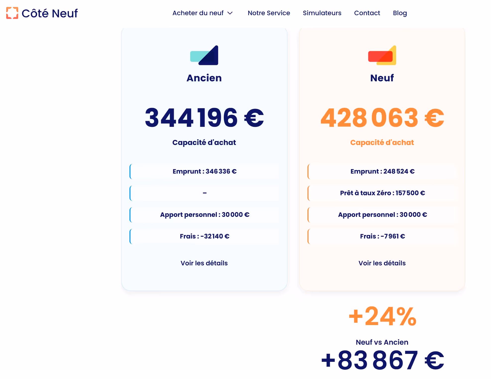 simulation ptz neuf ancien