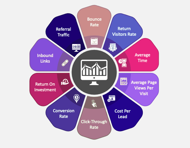 Key Performance Indicator Benchmark