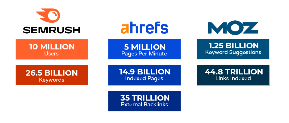 SEO Analytics Tools