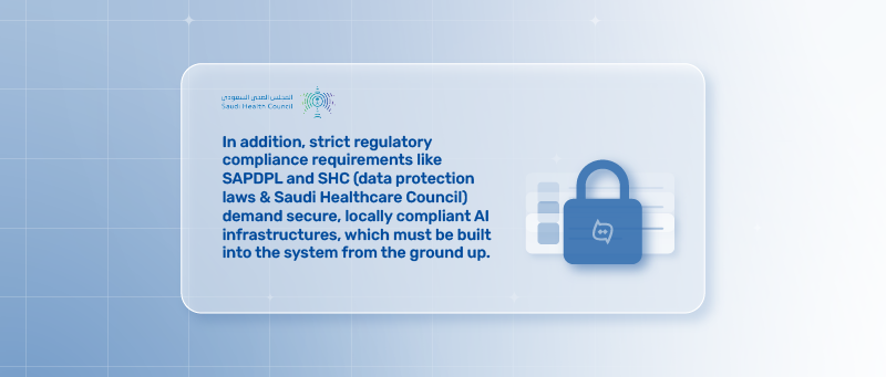 In addition, strict regulatory compliance requirements like SAPDPL and SHC (data protection laws & Saudi Healthcare Council)