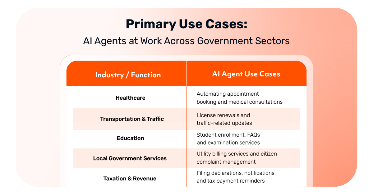 Primary use cases