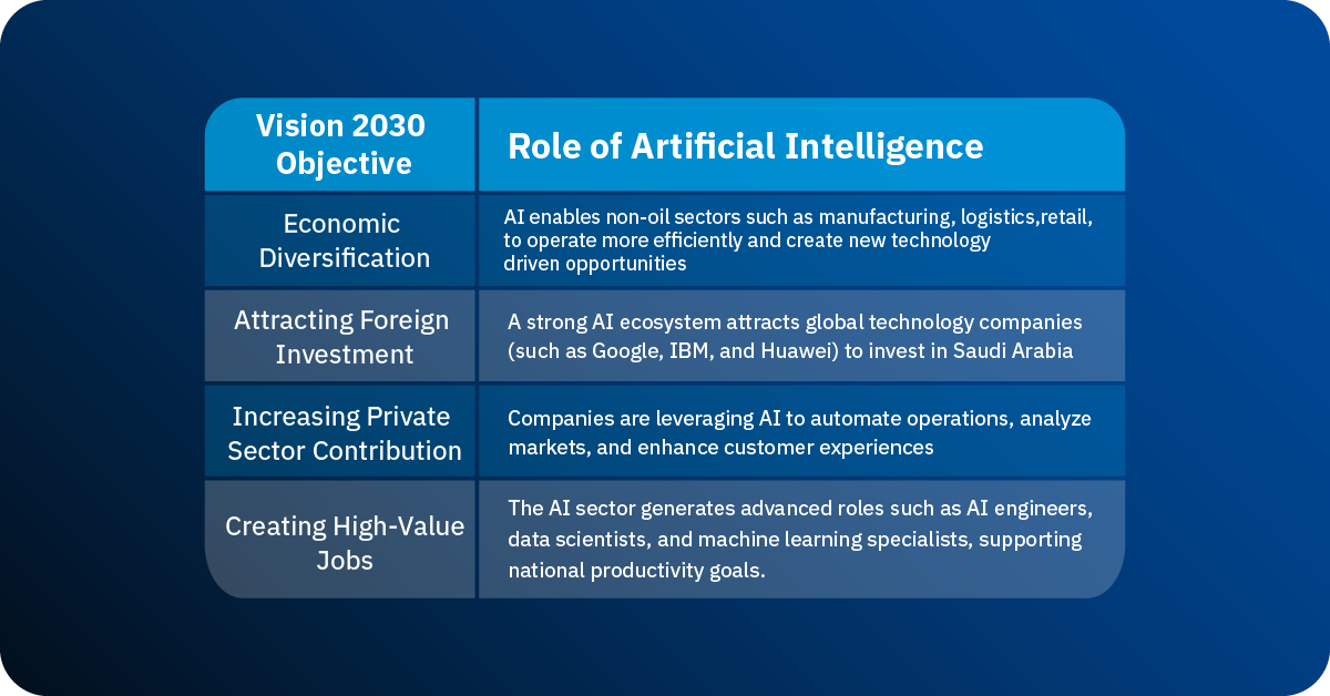 A Thriving Economy: AI as a Growth Engine