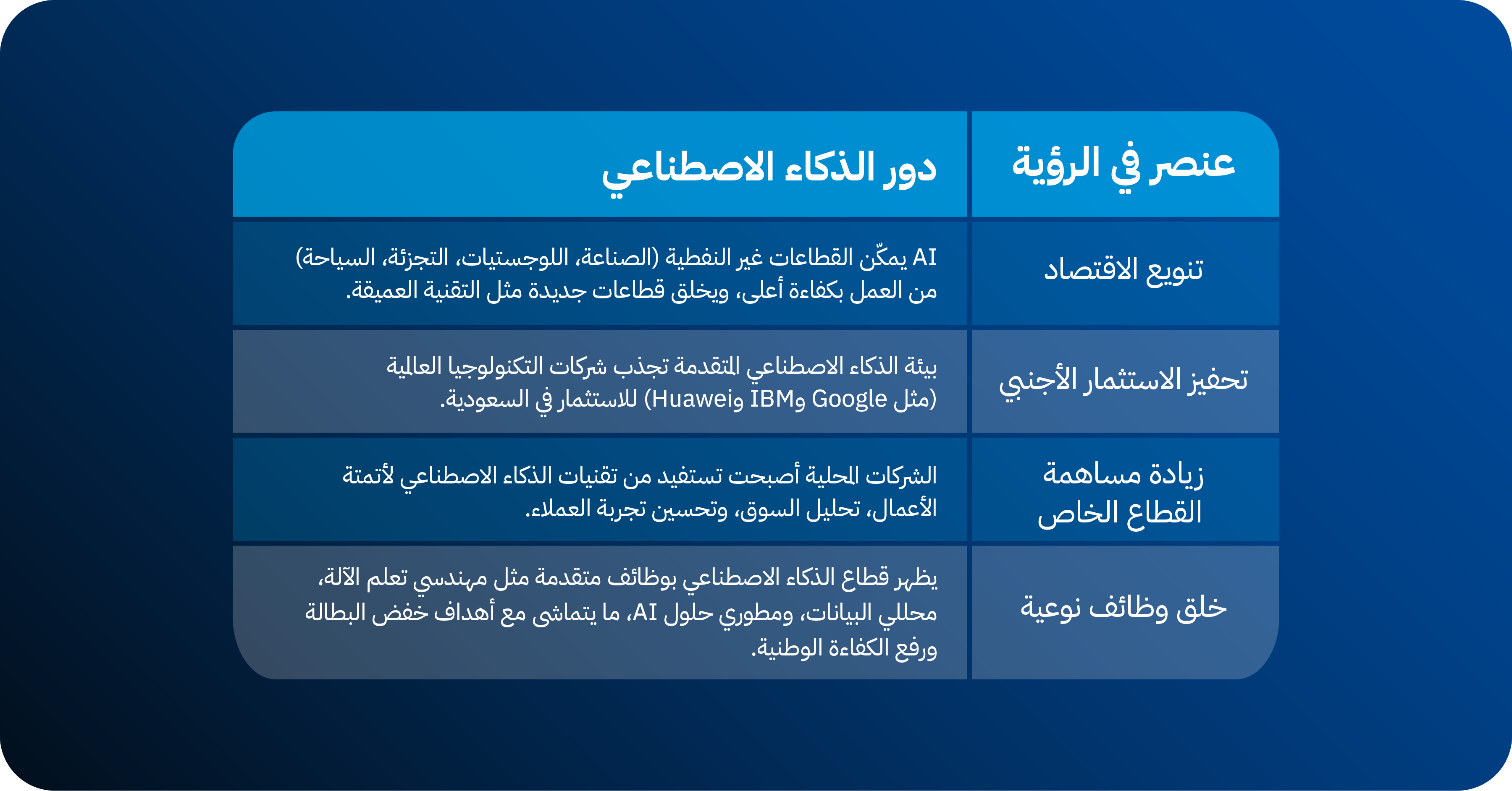 1. الاقتصاد المزدهر: الذكاء الاصطناعي كمحرك للنمو