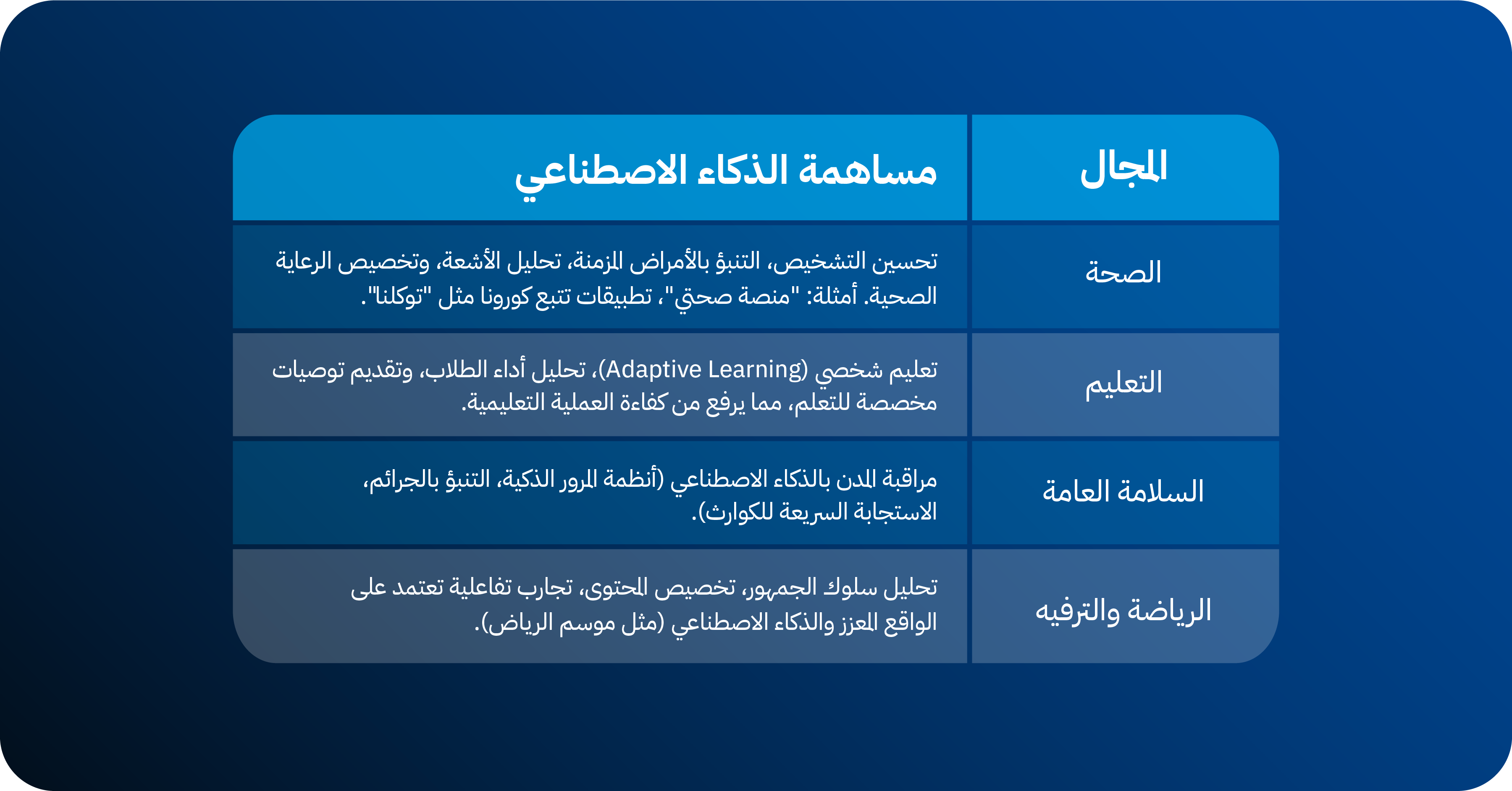 3. الوطن الطموح: الحوكمة الرقمية الذكية