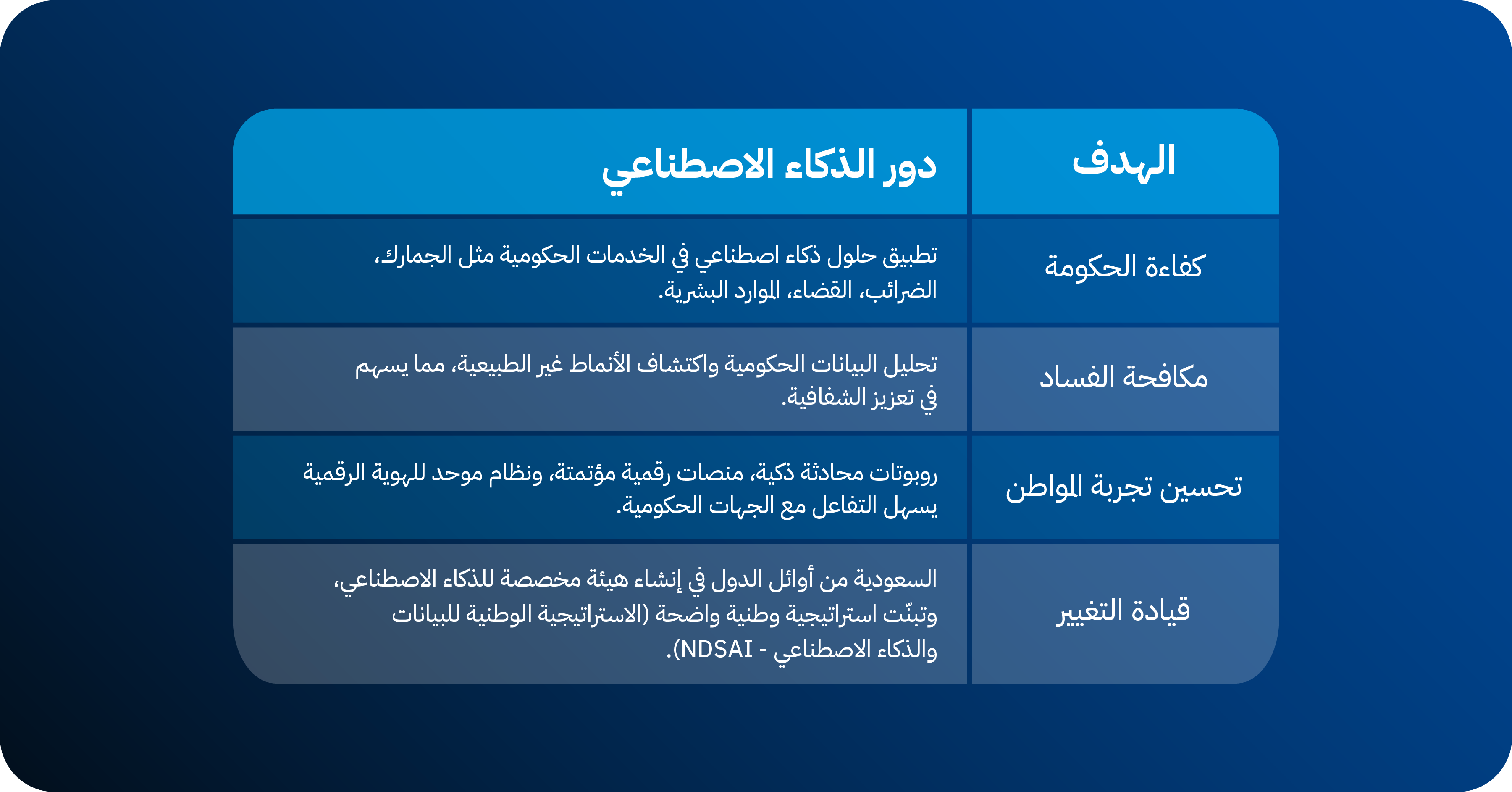 سابعًا: التحديات القائمة