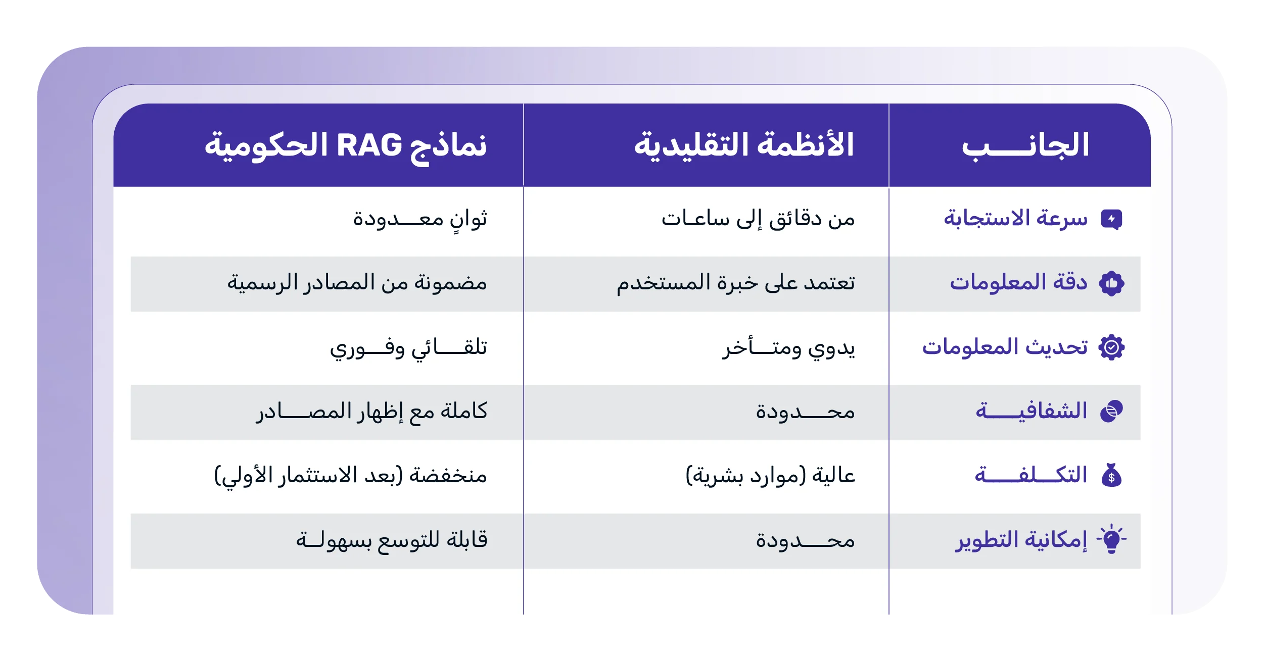 مقارنة