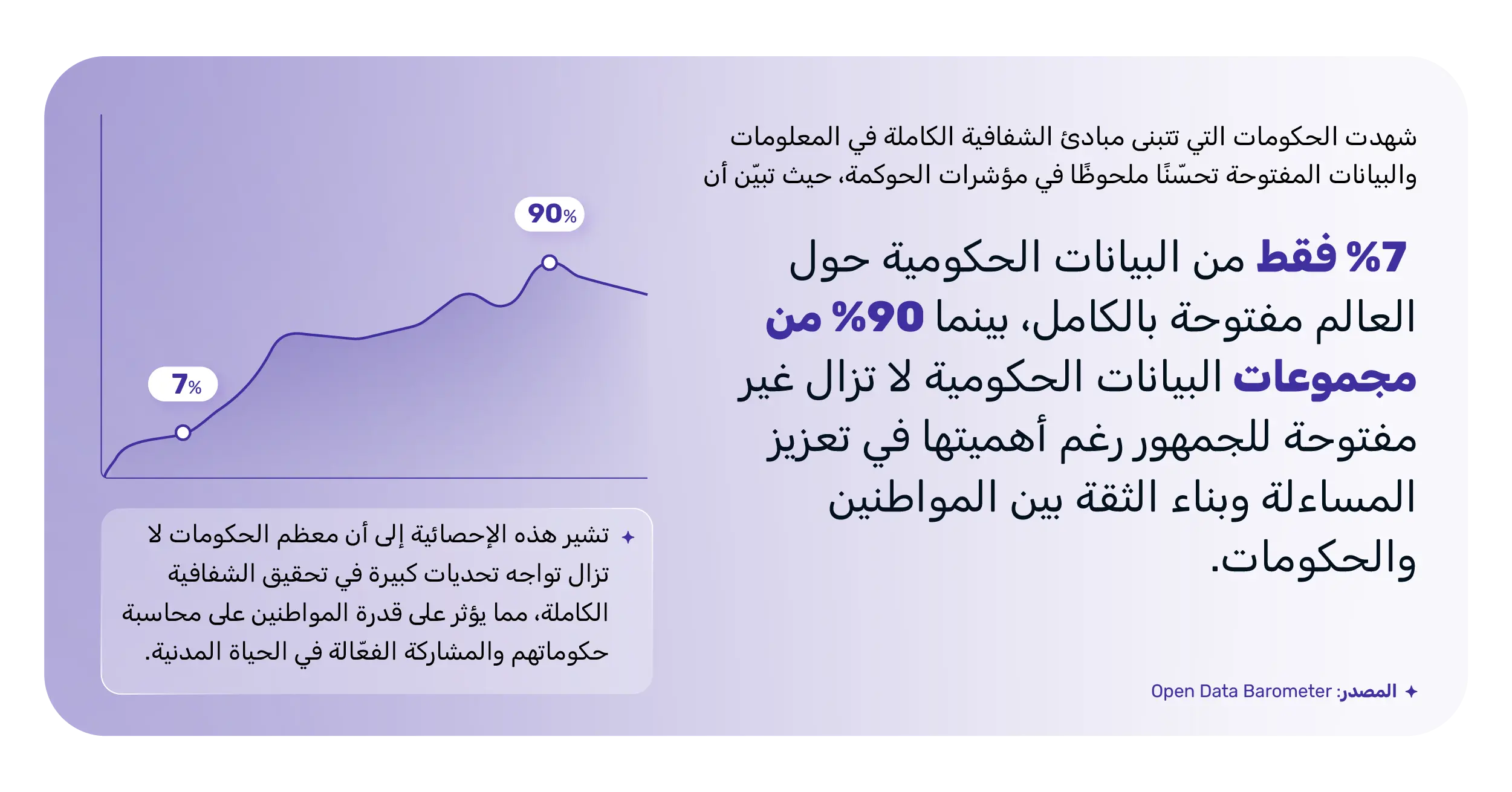 تحقيق الشفافية الكاملة في المعلومات
