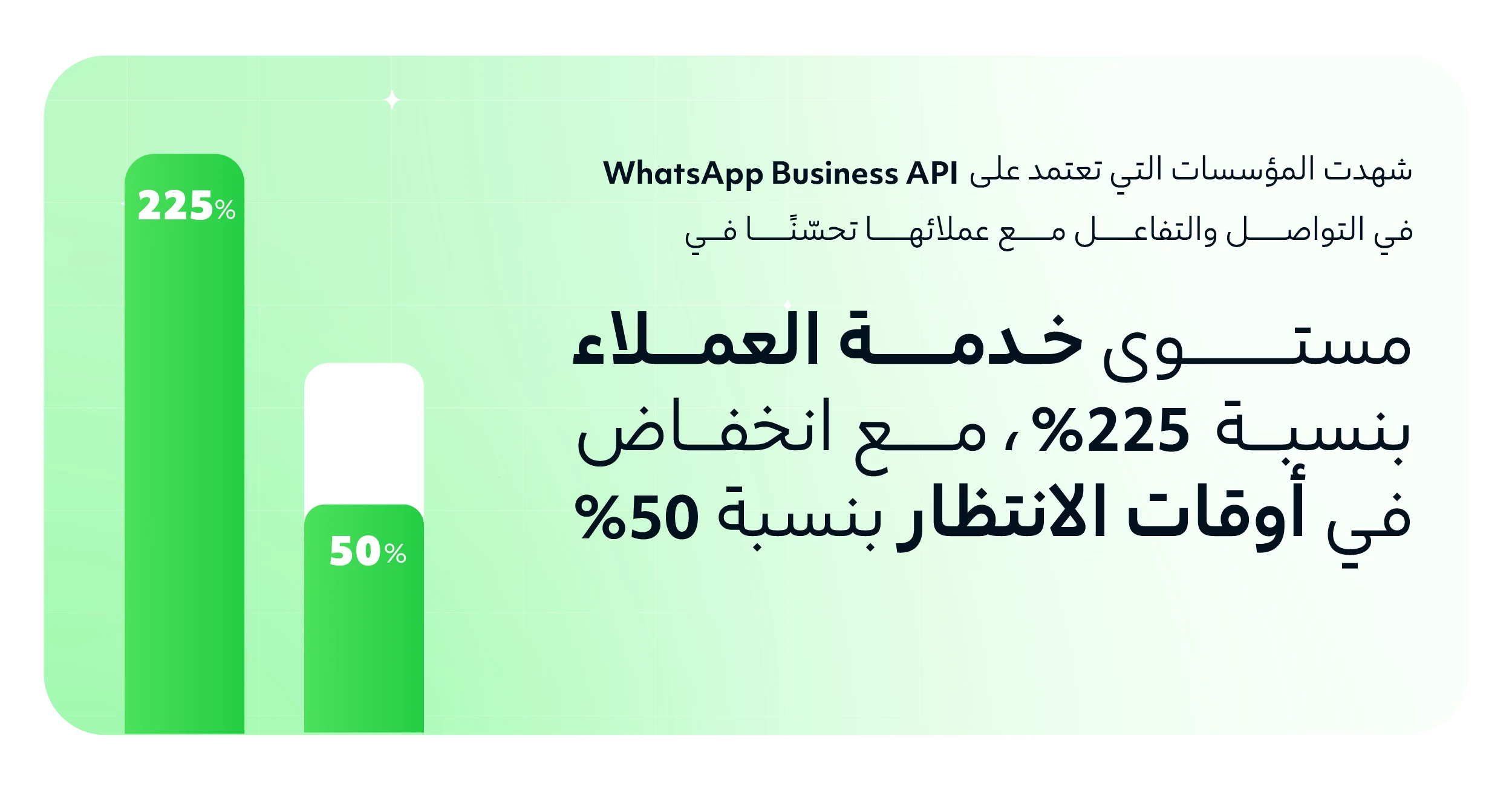 ما هو واتساب بيزنس API
