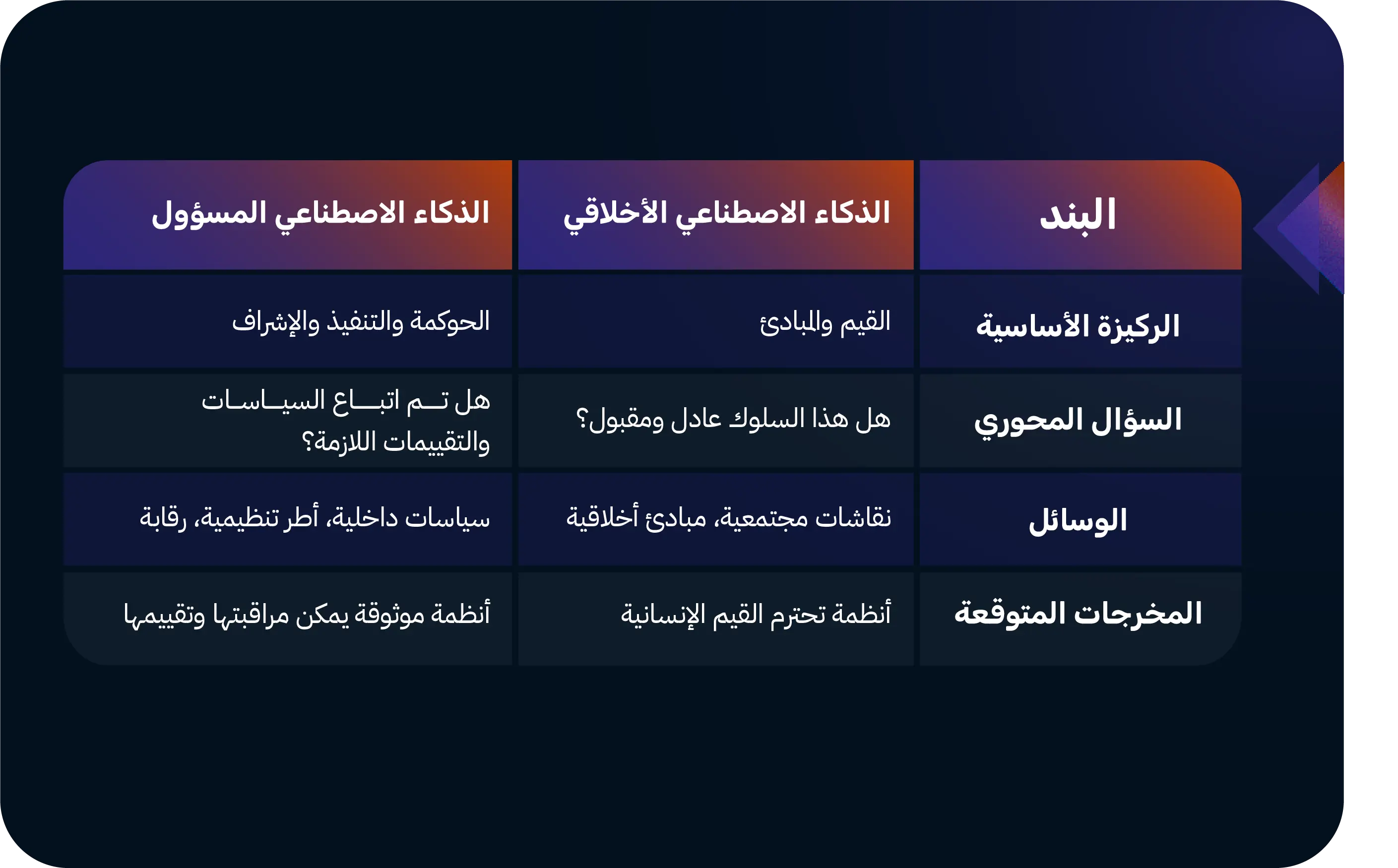 الفرق بين الذكاء الاصطناعي الأخلاقي والذكاء الاصطناعي المسؤول