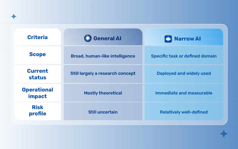Comparison of narrow AI and general AI in enterprise environments