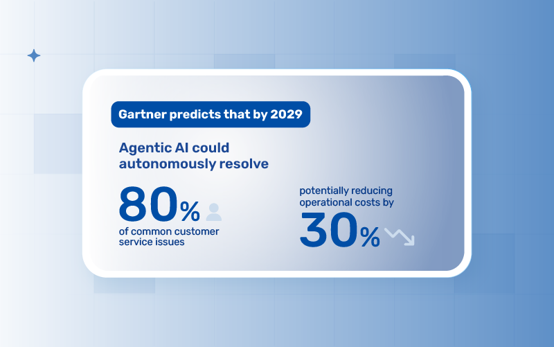 Gartner Report Statistics on the Future of AI Systems