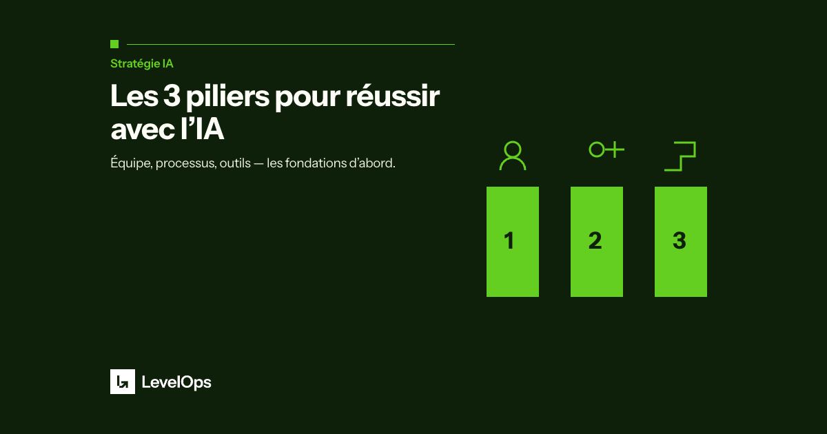 Les 3 piliers pour réussir avec l'IA