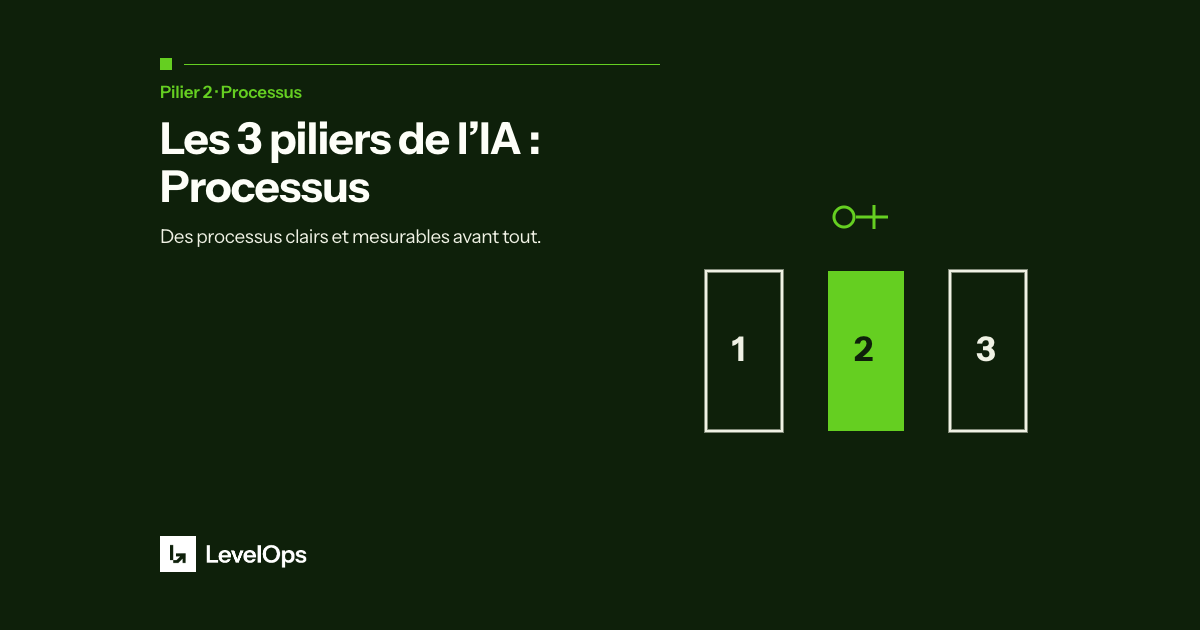 Les 3 piliers pour réussir avec l'IA : Processus