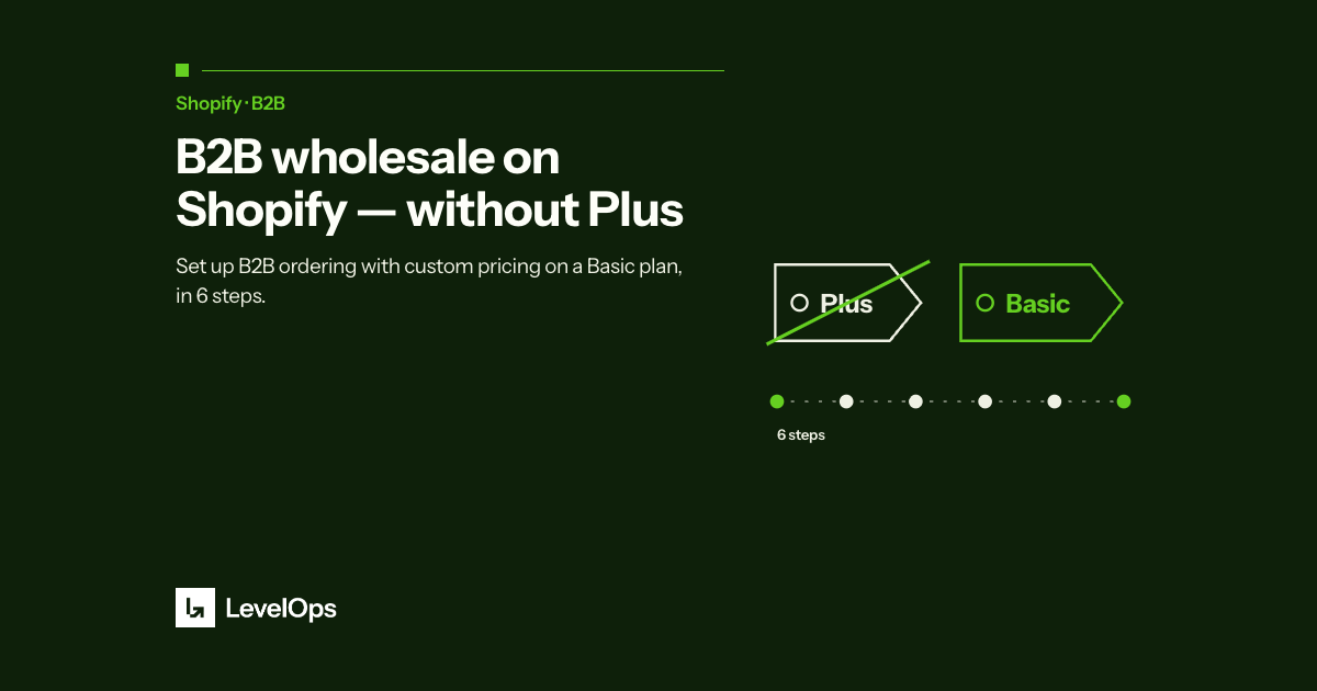 You no longer need Shopify Plus to sell wholesale. Set up B2B ordering with custom pricing on a Basic plan in 6 steps — and stop retyping PDF purchase orders.
