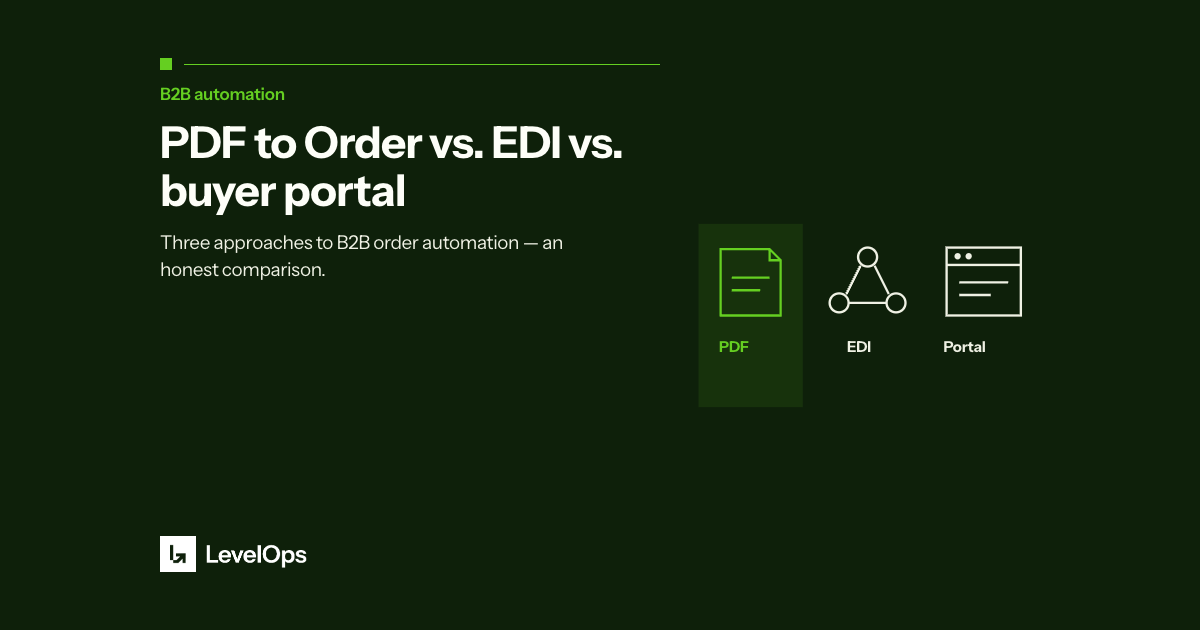 Three approaches dominate B2B order automation: PDF to Order, traditional EDI, and Shopify B2B buyer portals. An honest comparison of each.