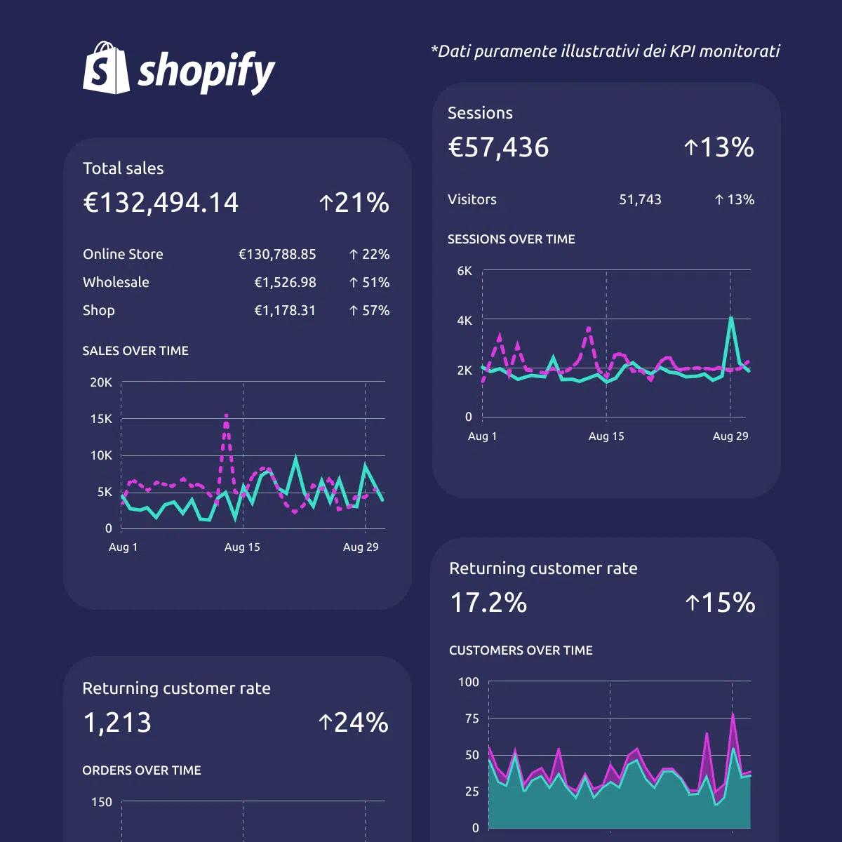 catobi-growth-marketing-business-risultati-the-operazione-nostalgia-data