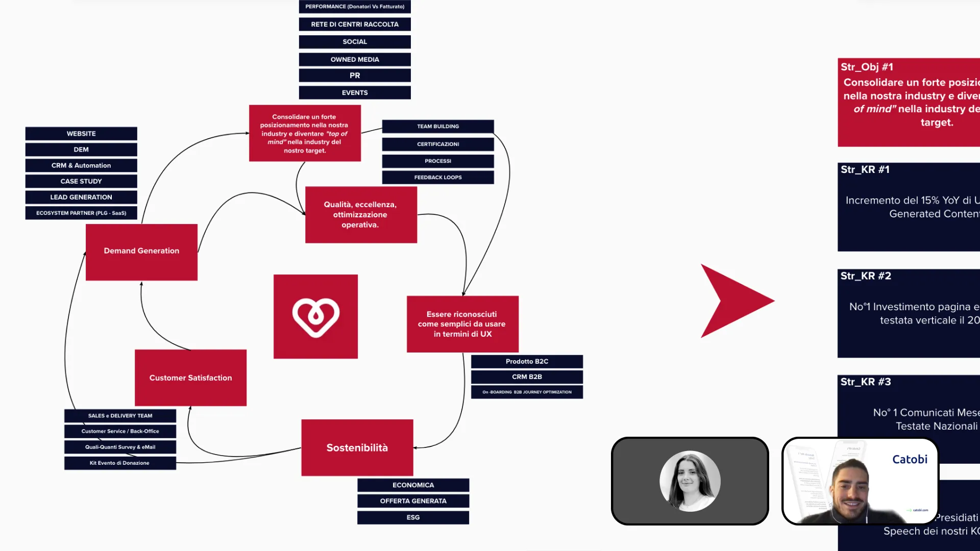 catobi-growth-marketing-business-risultati-rosso-growth-sprint-dietro-le-quinta