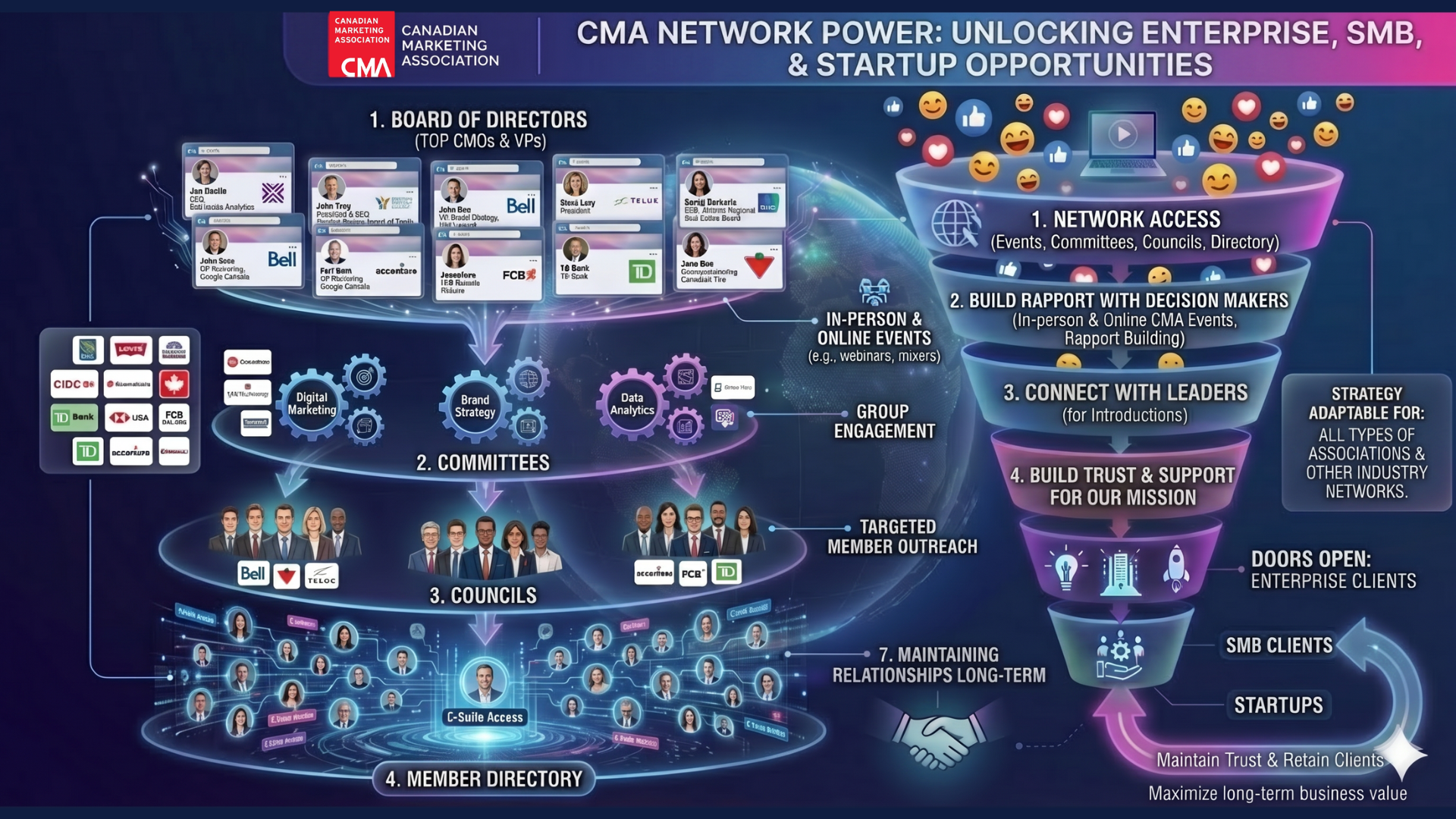 Network Effect