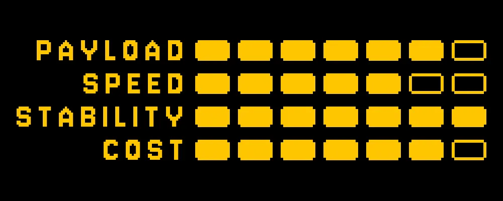 Useful Statistics Overview for Cost, Speed and Payload for a Steadicam Operator on Set