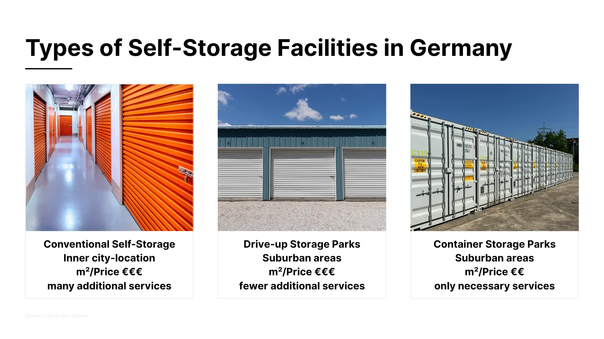Types of Self-Storage Facilities in Germany