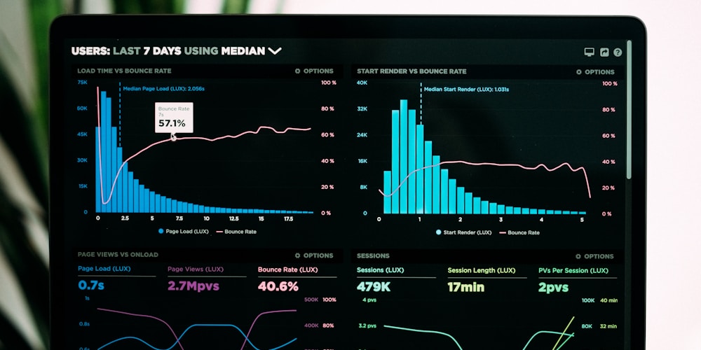 Analyse performance site internet avant campagne Google Ads Webance