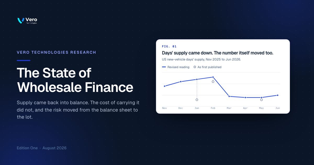 The State of Wholesale Finance 2026