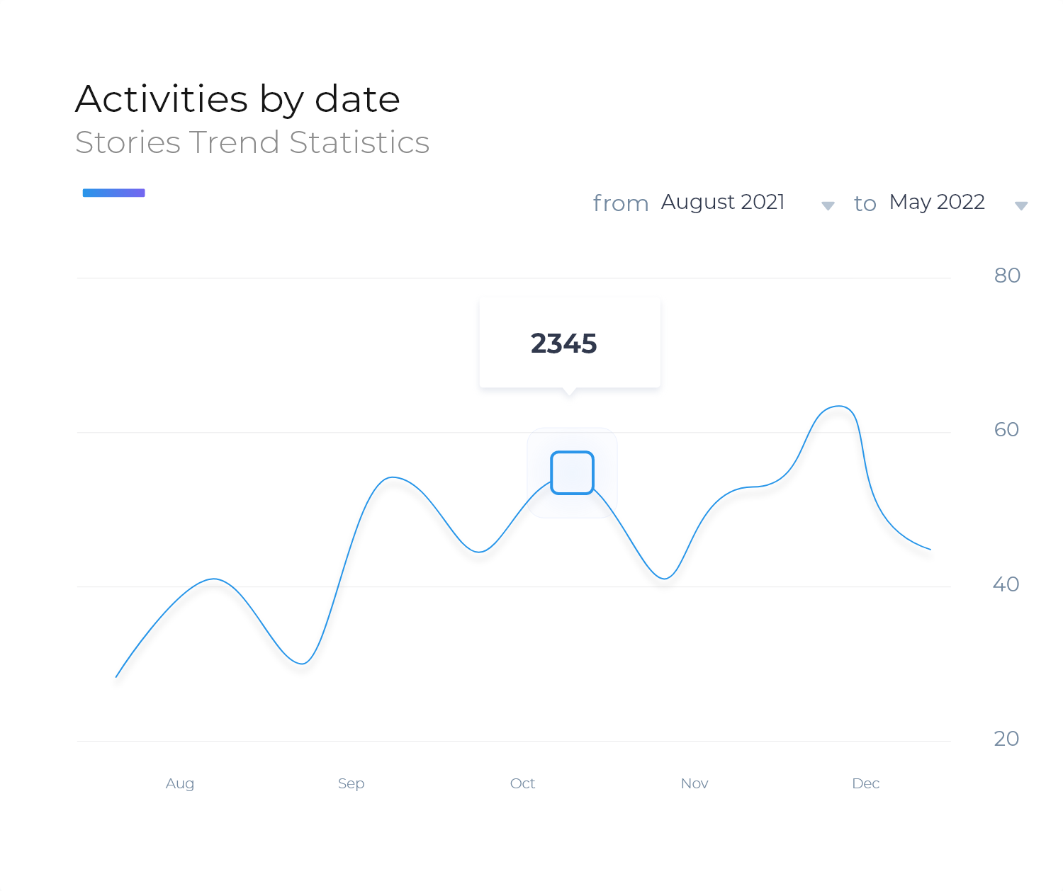 Clixie AI Interactive Video Platform Analytics
