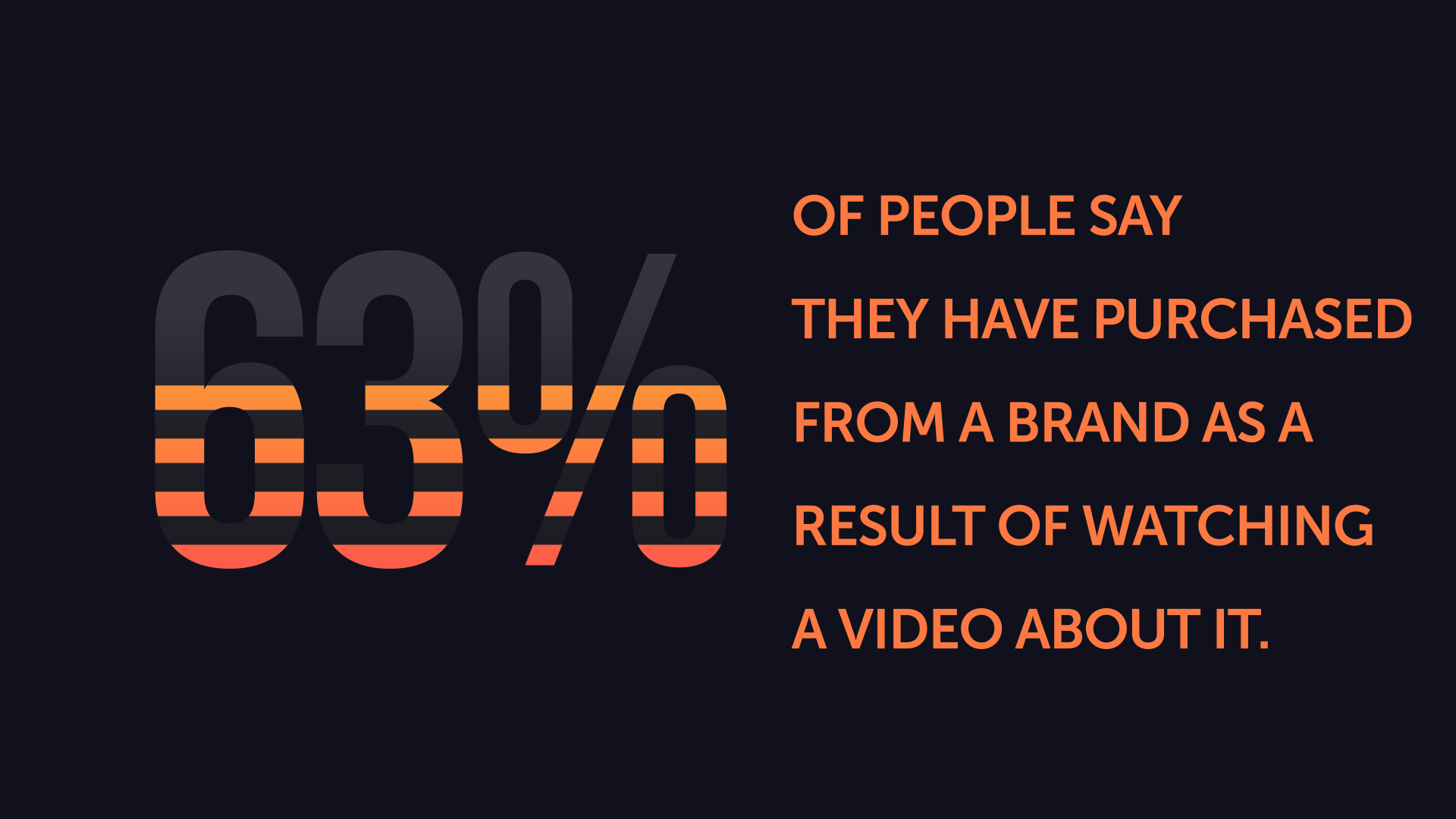 Shoppable Video was the most memorable form of content