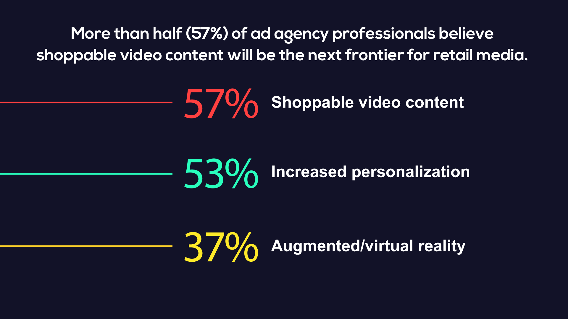 What is shoppable media