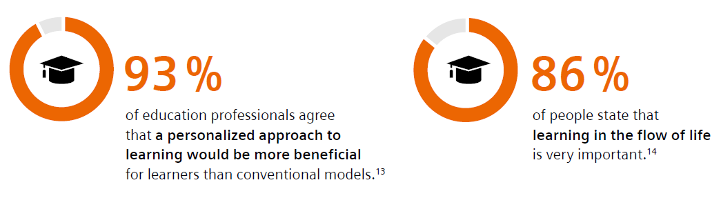 Hybrid learning improves competences