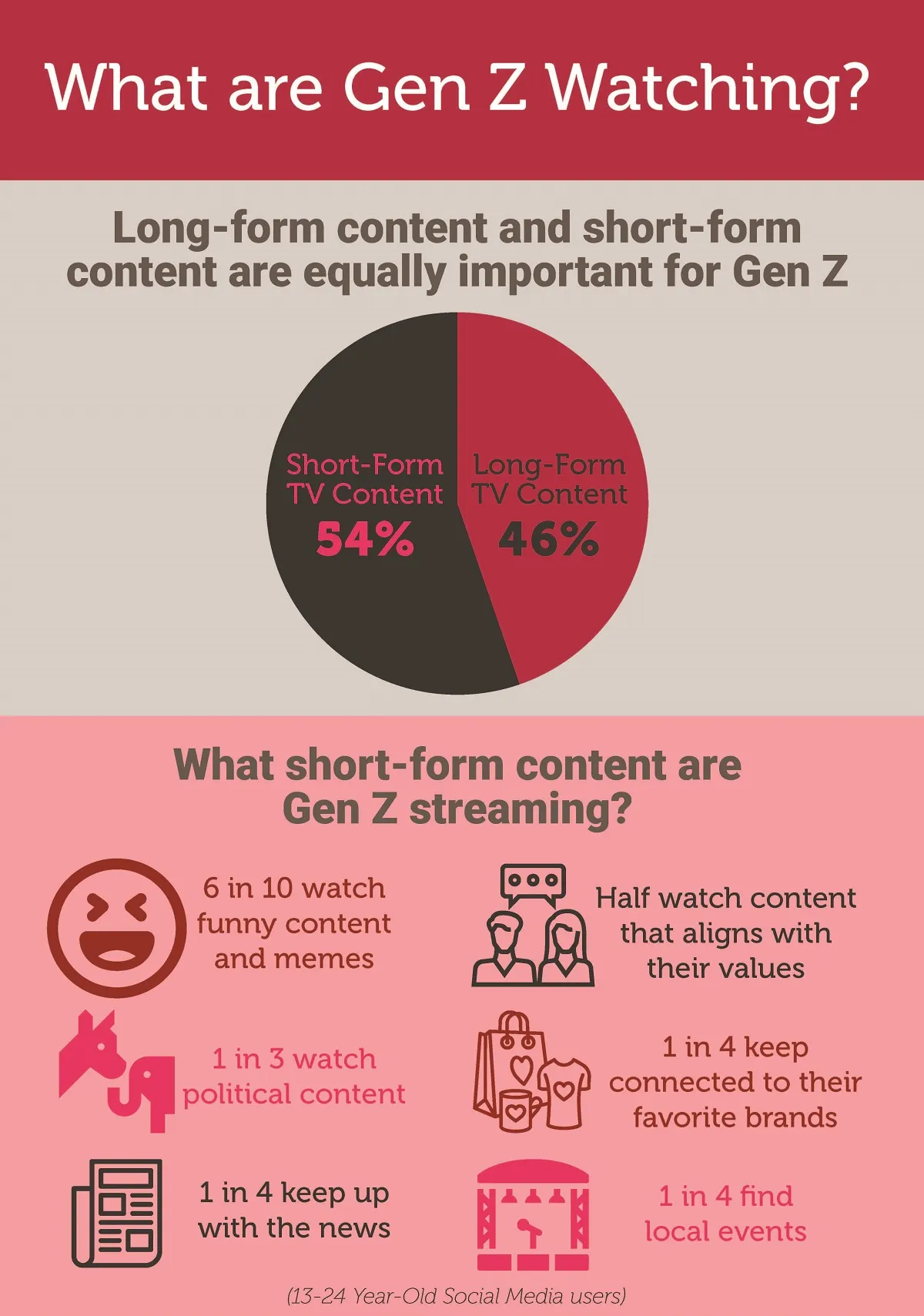 Gen Z, AI, Mobile-First, and Centralizing Knowledge (Source: MediaPost)