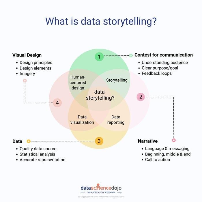 Evolution of Storytelling Techniques