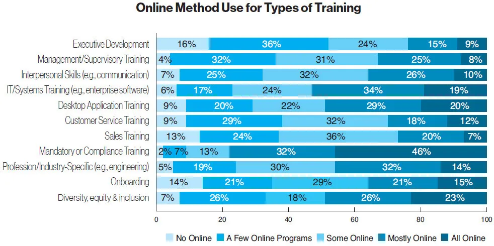 Training Industry Report 2023