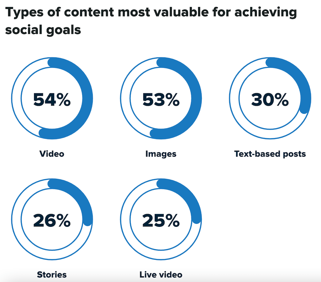 Beyond Views: Essential KPIs